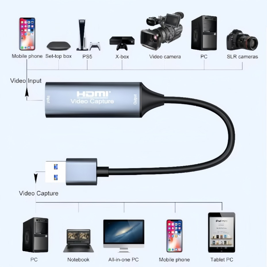 การ์ดจับภาพวิดีโอ USB-C 2.0/3. - Party Games Pc บทวิจารณ์และราคา